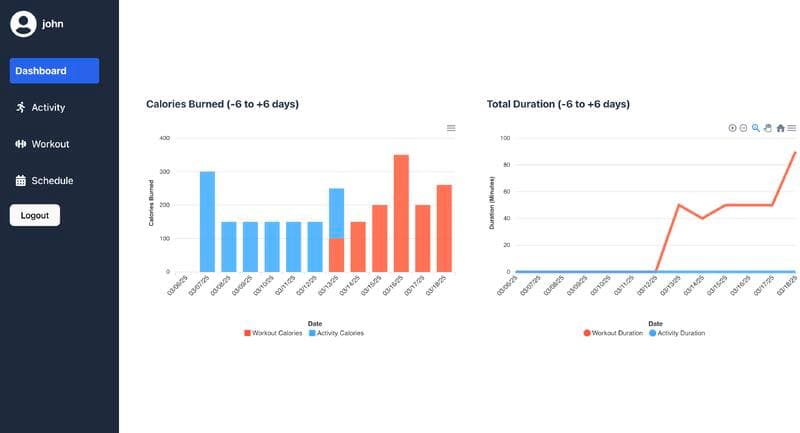 Vitality Hub - Fitness Tracking Platform